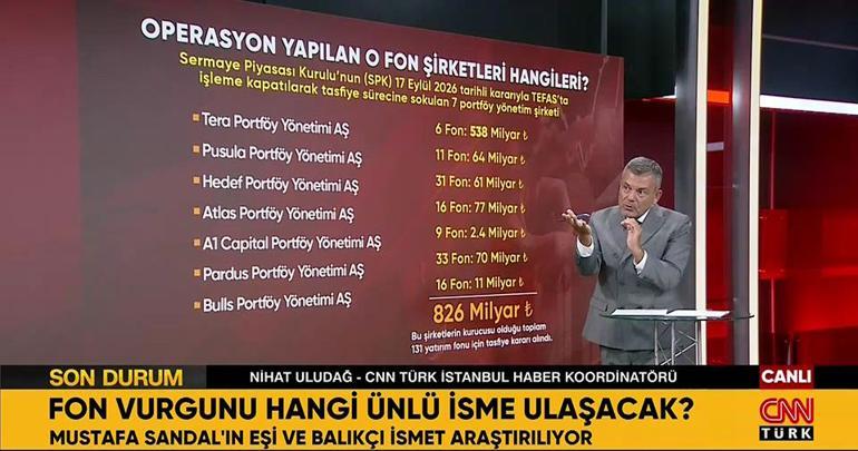 Fon vurgunu hangi ünlü isme uzanacak Adım adım fon vurgunu nasıl yapıldı 7 portföy şirketi insanları nasıl soydu