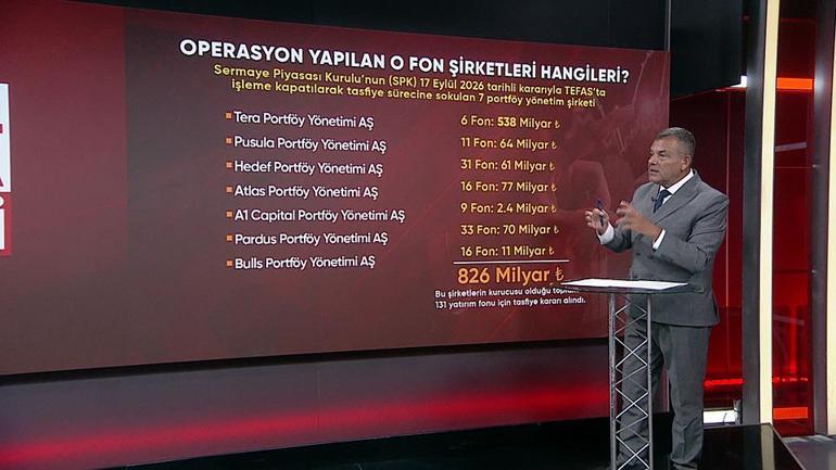 Fon vurgunu hangi ünlü isme uzanacak Adım adım fon vurgunu nasıl yapıldı 7 portföy şirketi insanları nasıl soydu