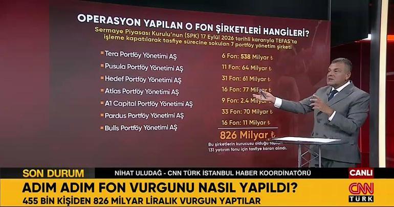 Fon vurgunu hangi ünlü isme uzanacak Adım adım fon vurgunu nasıl yapıldı 7 portföy şirketi insanları nasıl soydu