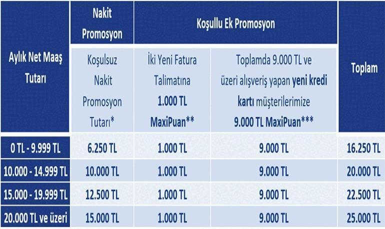 İş Bankası Ne Kadar Emekli Promosyonu Ödüyor SSK, Bağ-Kur Emekli Promosyon Tutarı