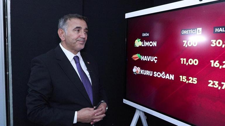 Üreticiden markete fahiş artış… Sebebi ne