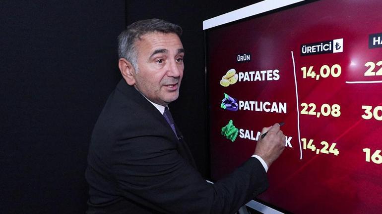 Üreticiden markete fahiş artış… Sebebi ne