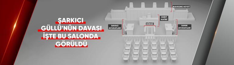 Güllü davasında duruşma salonunda neler yaşandı | Kameraların fişini neden çekti