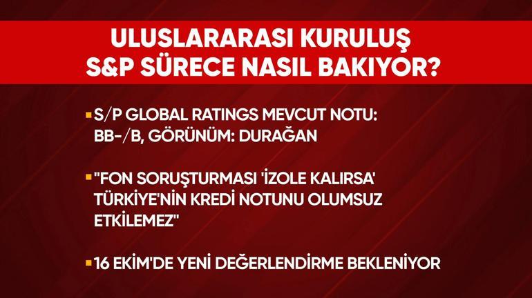 Uluslararası Kredi Kuruluşu S&Pden fon soruşturması mesajı: Türkiye’nin kredi notu etkilenmeyecek