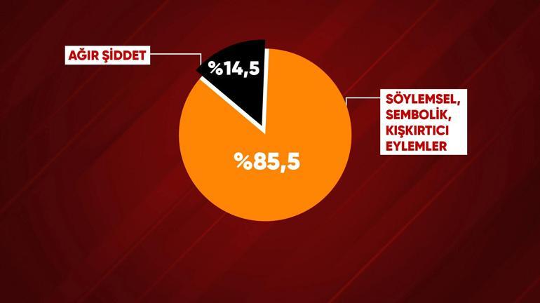 Aşırı sağın görünmeyen ağı: Dijitalde başladı, sokağa taştı