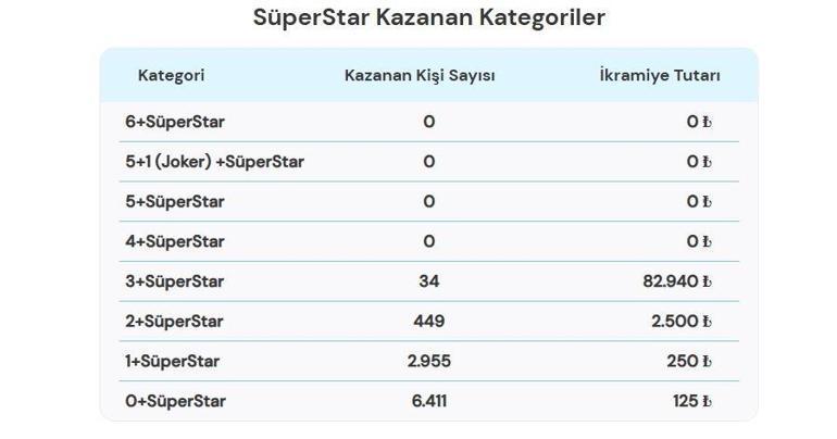 3 EKİM 2026 ÇILGIN SAYISAL LOTO SONUÇLARI AÇIKLANDI Çılgın Sayısal Loto sonuçları nasıl öğrenilir 736.366.705,86 TL büyük ikramiye devretti