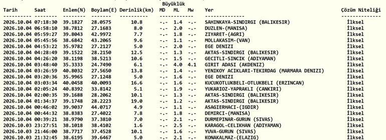 DEPREM SON DAKİKA 4 EKİM Bugün deprem mi oldu, nerede, kaç şiddetinde 4 Ekim 2026 AFAD ve Kandilli Rasathanesi son depremler listesi