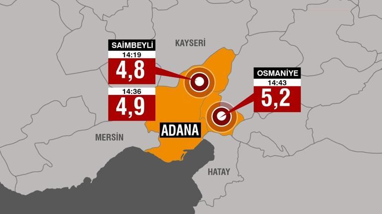 SON DAKİKA Adana ve Osmaniyede peş peşe depremler Uzman isimler değerlendirmelerini paylaştı...