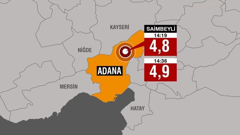 SON DAKİKA Adana ve Osmaniyede peş peşe depremler Uzman isimler değerlendirmelerini paylaştı...