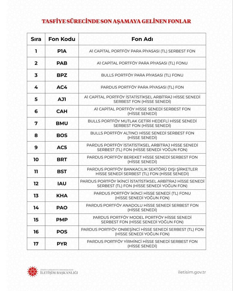  17 yatırım fonunda yatırımcı ödemeleri başladı