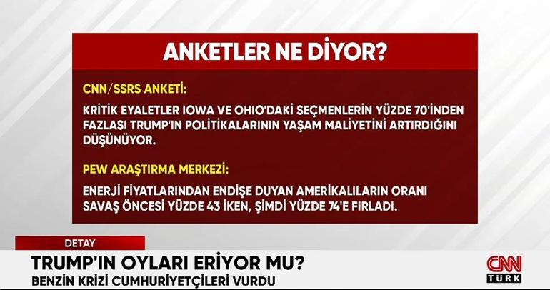 Savaş, ABDdeki sandığa kilitlendi: Trump ve İran neden ara seçimleri bekliyor