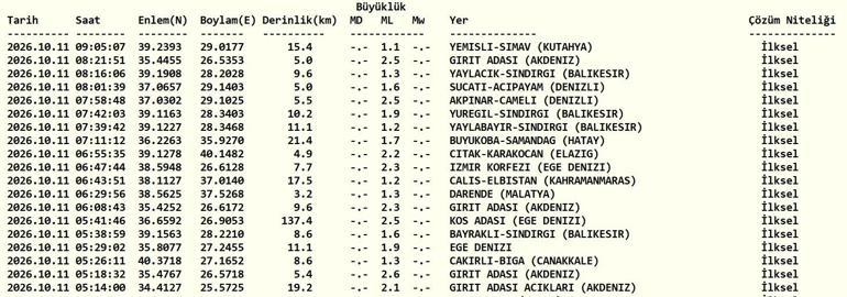 DEPREM SON DAKİKA 11 EKİM Bugün deprem mi oldu, nerede, kaç şiddetinde 11 Ekim 2026 AFAD ve Kandilli Rasathanesi son depremler listesi