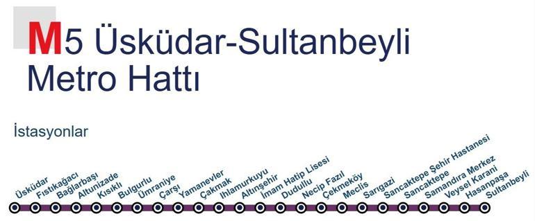 METRO NEDEN GELMİYOR, KAZA MI YAPTI 13 Ekim M5 Üsküdar-Sultanbeyli Metro Hattı Son Durum
