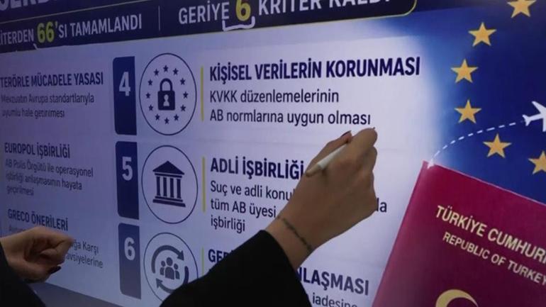 Vizesiz Avrupa seyahatleri için çalışmalar hızlandı