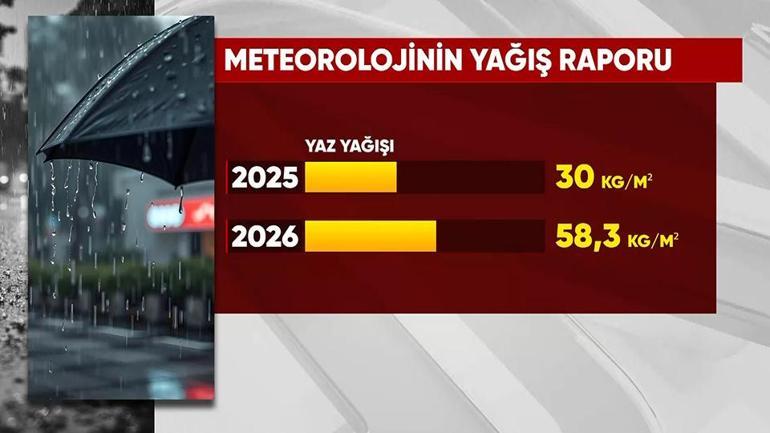 Üç katına çıktı