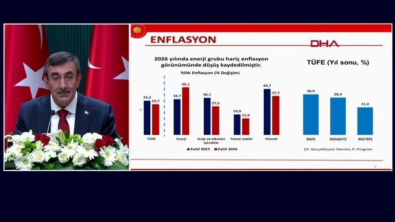 SON DAKİKA | Cevdet Yılmazdan 2027 bütçesi mesajı: 2026’yı yüzde 3,3 büyümeyle tamamlayacağız