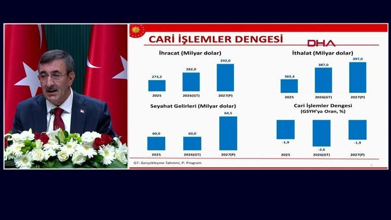 SON DAKİKA | Cevdet Yılmazdan 2027 bütçesi mesajı: 2026’yı yüzde 3,3 büyümeyle tamamlayacağız