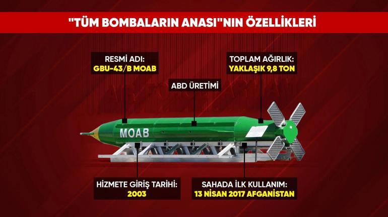 İrana 10 tonluk gözdağı Trump’ın yeni silahı: Tüm bombaların anası