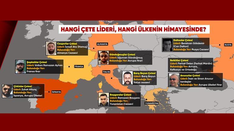 Yeni nesil çeteden terör örgütüne... Polonyada Starlinke saldırı soruşturmasında 2 Türk tutuklu