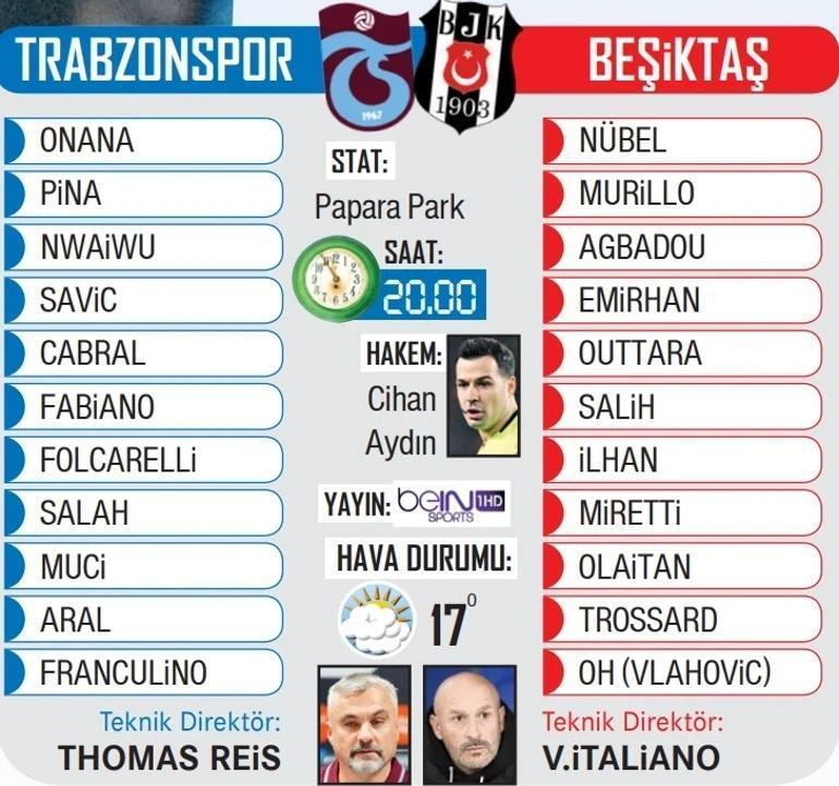  Trabzonspor ile Beşiktaş karşı karşıya