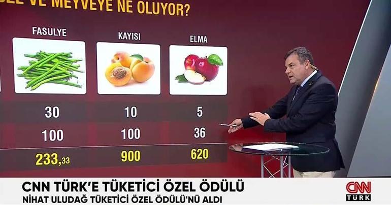 CNN TÜRKe tüketici özel ödülü