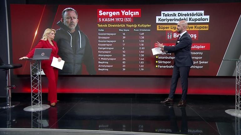 Sergen Yalçın, A Milli Takımda başarılı olabilir mi Ateşten gömlek yorumu