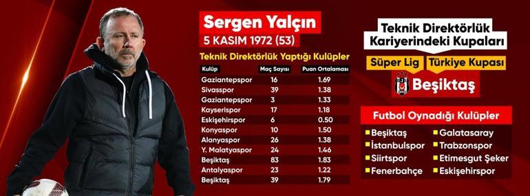 Sergen Yalçın, A Milli Takımda başarılı olabilir mi Ateşten gömlek yorumu