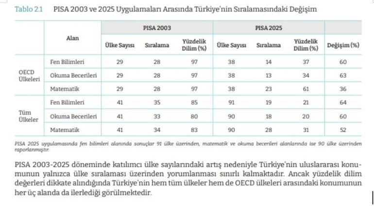Milli Eğitim Bakanlığı, Metaya dava açıyor