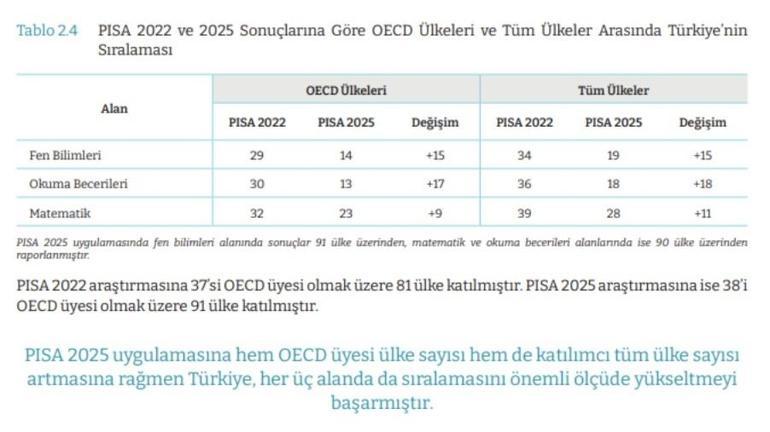 Milli Eğitim Bakanlığı, Metaya dava açıyor
