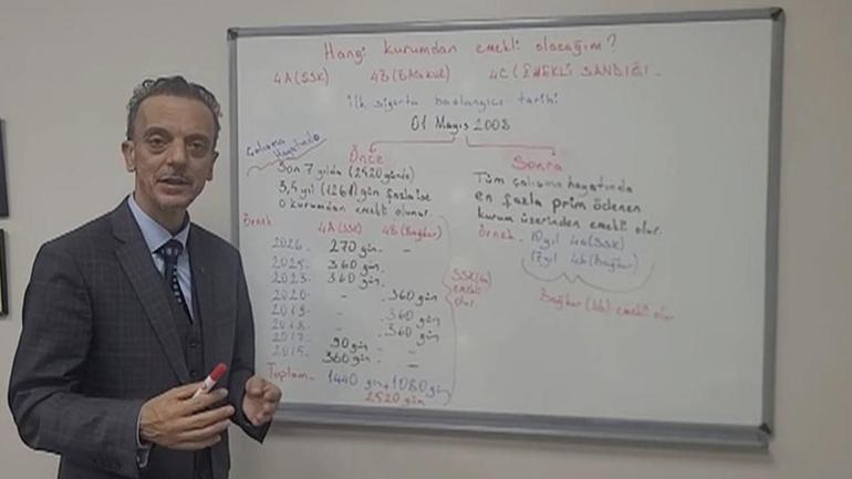 Emeklilikte 2.520 prim günü önemli
