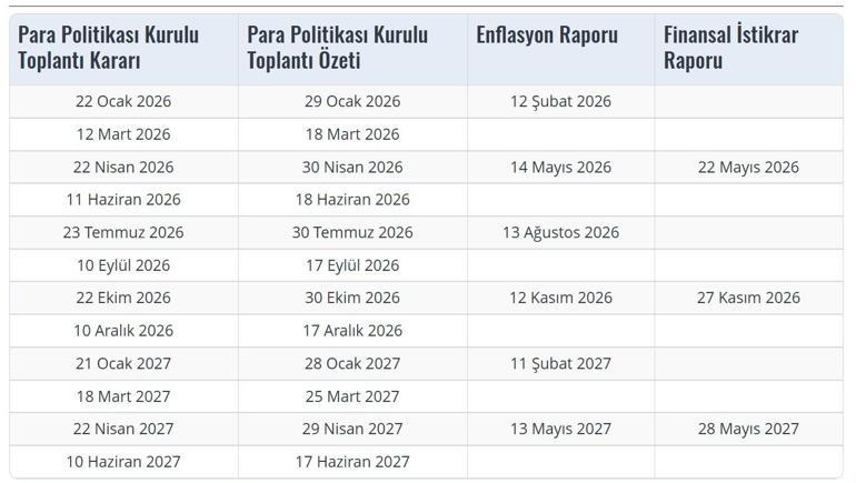 SON DAKİKA | Merkez açıkladı: Yılın 7. faiz kararı belli oldu