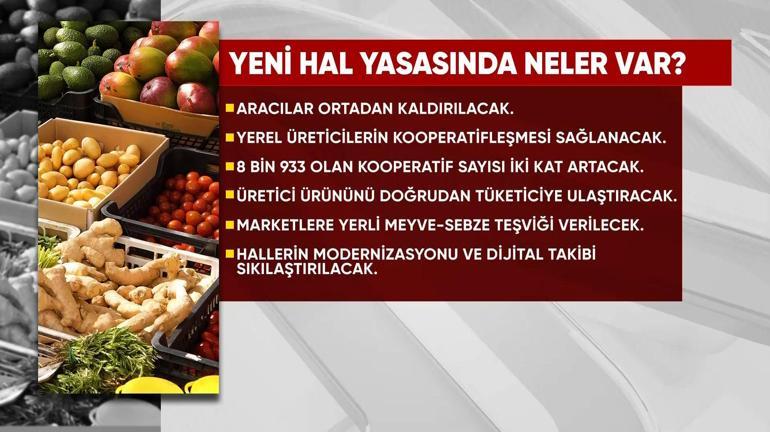  Pazarda ve markette neler değişecek