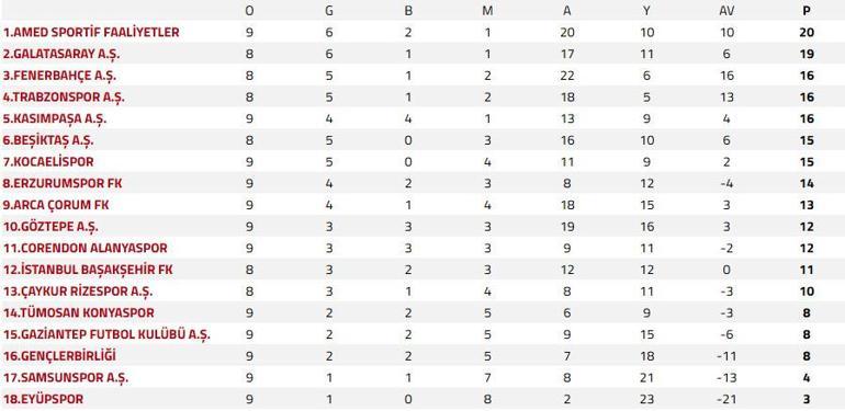 Cem Yılmaz, Galatasaray ve Fenerbahçenin derbideki önceliğini açıkladı