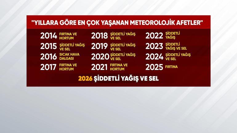 Sel, Fırtına, Dolu… Türkiye’de hava olayları neden artıyor