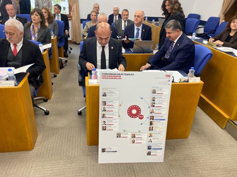 2027 bütçesi, TBMM Plan ve Bütçe Komisyonu’nda