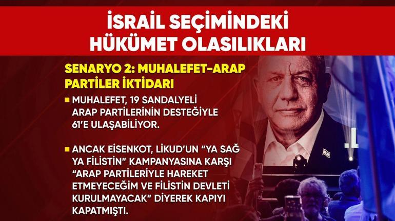 İşte İsrail seçimindeki senaryolar: Netanyahunun sonu mu