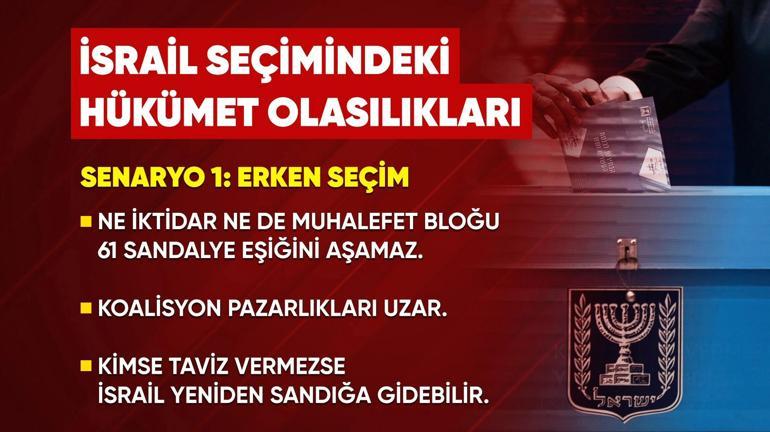 İşte İsrail seçimindeki senaryolar: Netanyahunun sonu mu