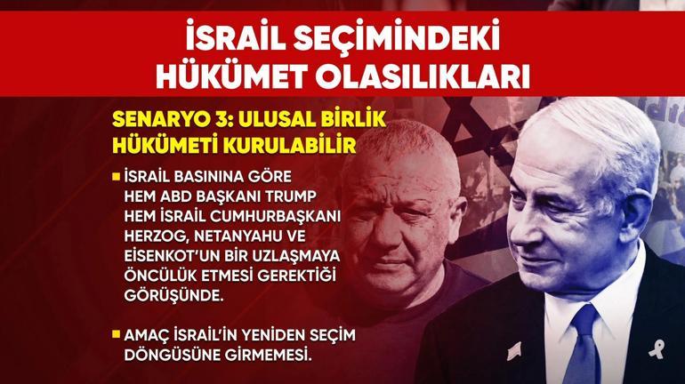 İşte İsrail seçimindeki senaryolar: Netanyahunun sonu mu