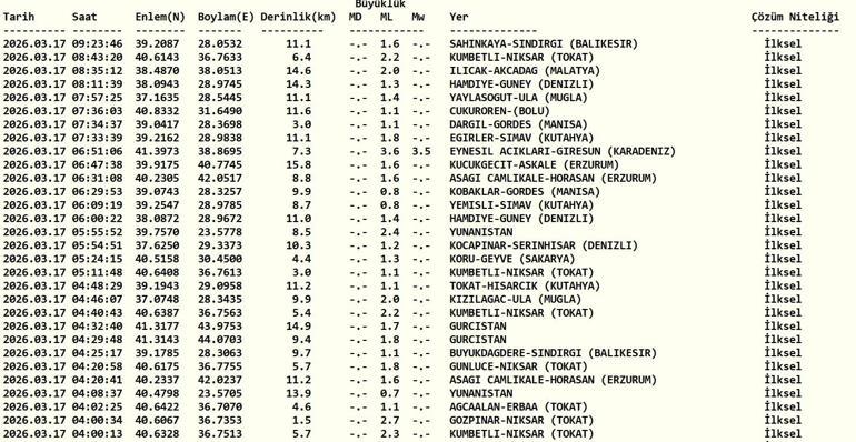 DEPREM Mİ OLDU 31 EKİM SON DEPREMLER AFAD, Kandilli Rasathanesi Deprem Sorgulama
